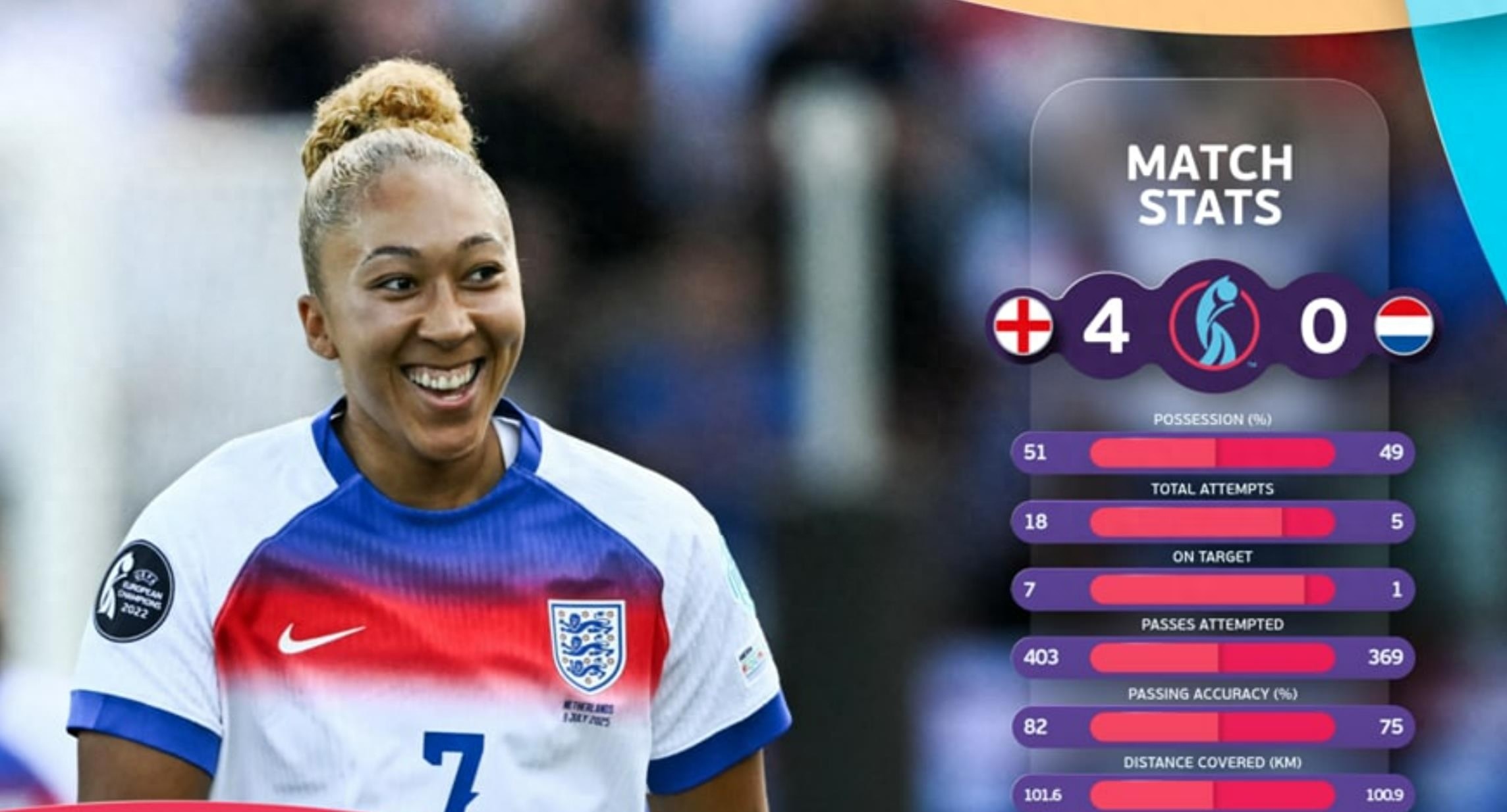 英格兰女足联赛争夺激烈胜负参半！