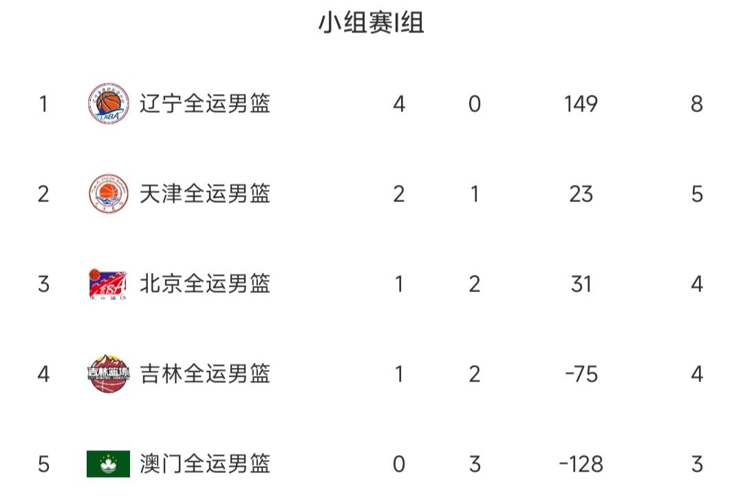 包含球队主力球员贡献高分，助球队连胜积分的词条