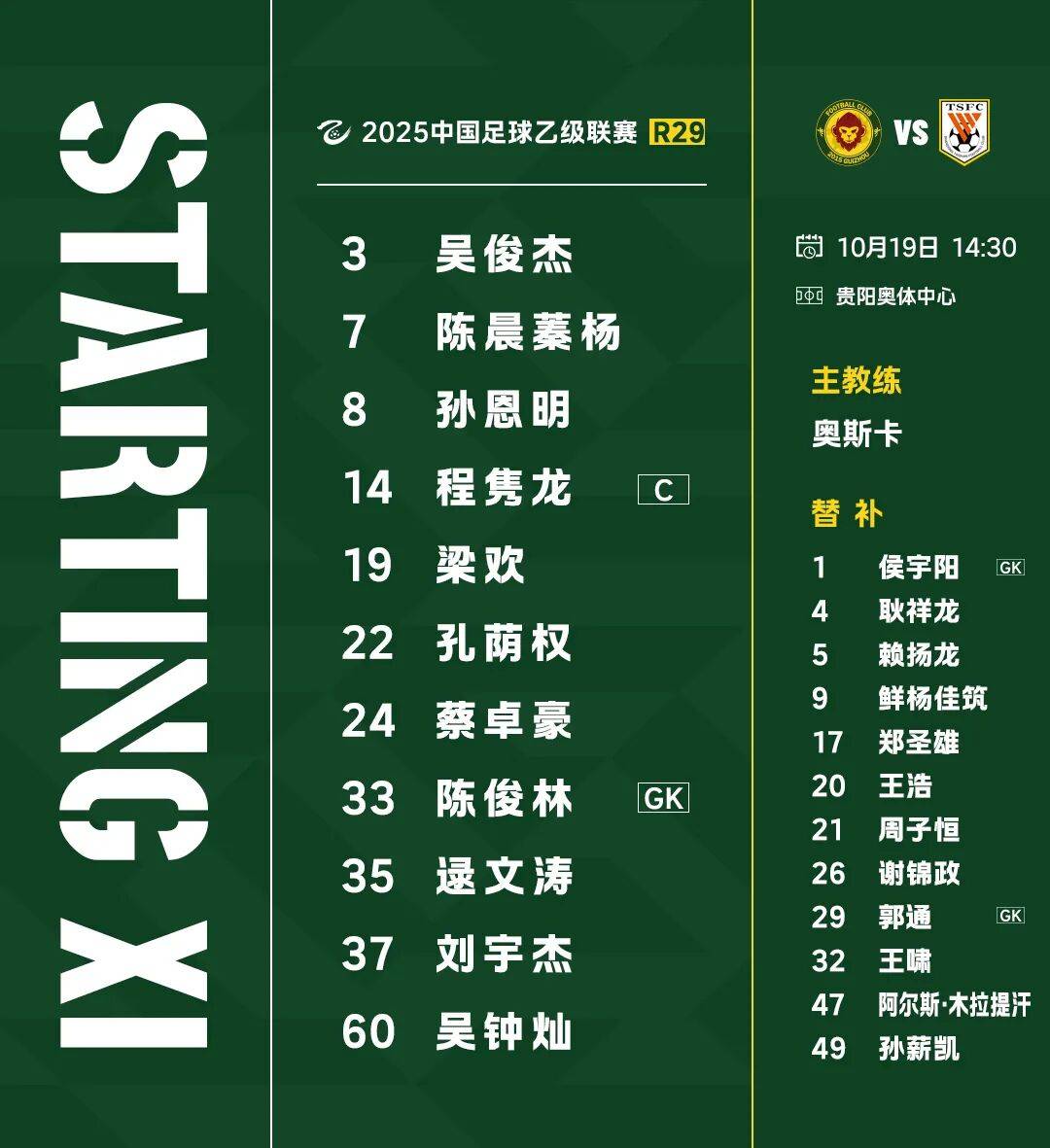 贵阳队在比赛中表现出色，取得胜利