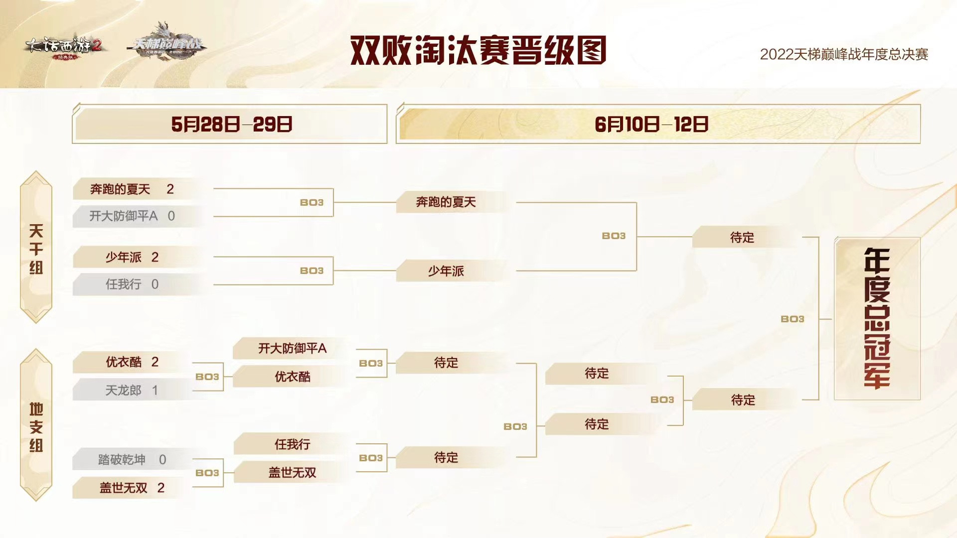 多特逆袭，成功晋级四强