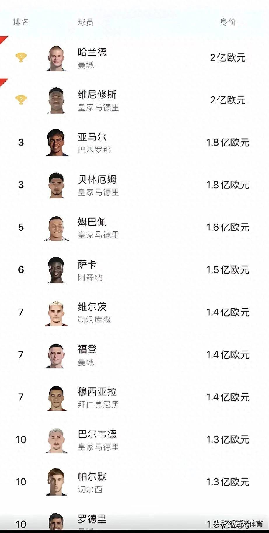 国际足坛转会市场热度不减，新赛季球员转会价格首度公布的简单介绍