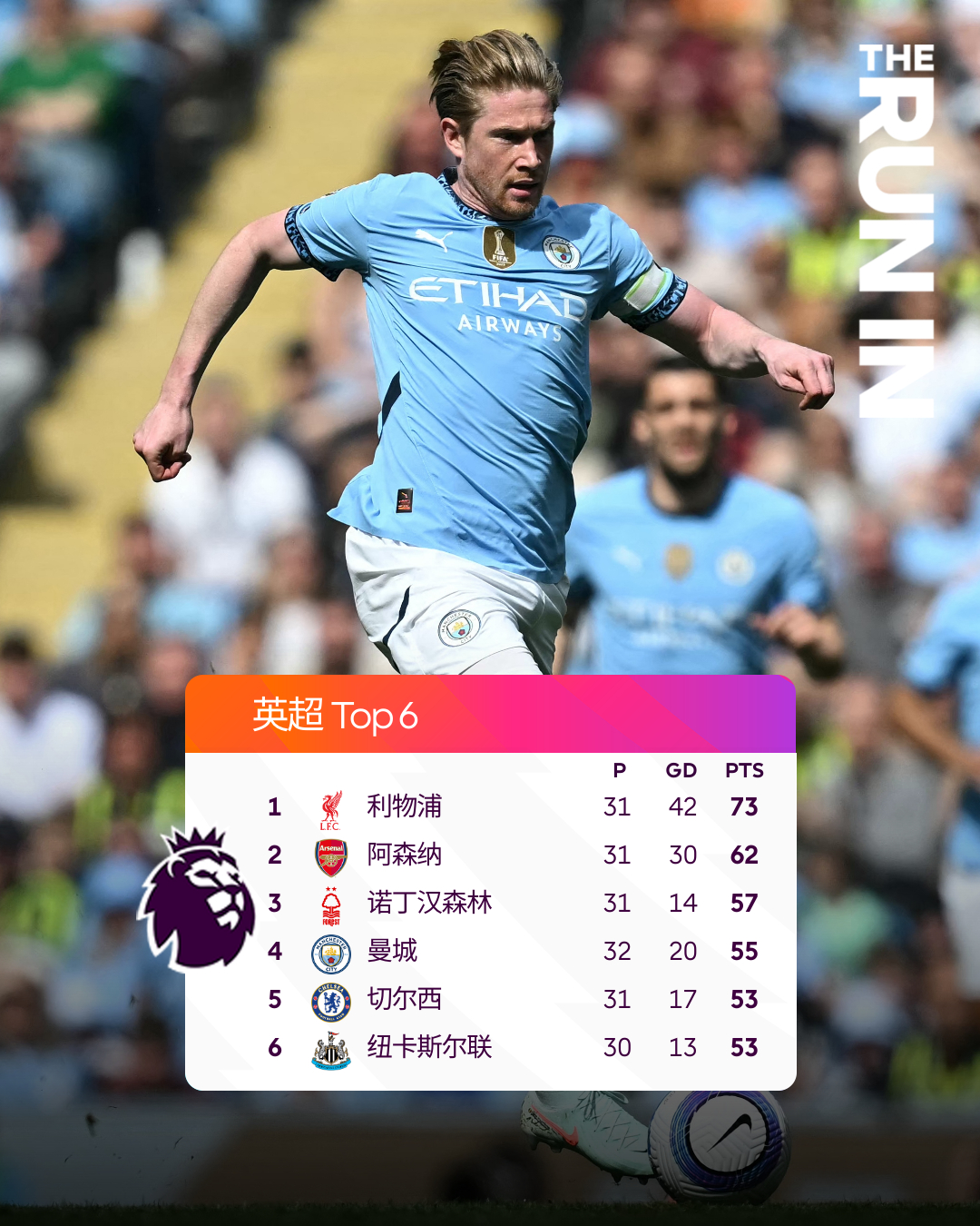 曼城客场-大胜水晶宫，领跑积分榜的简单介绍