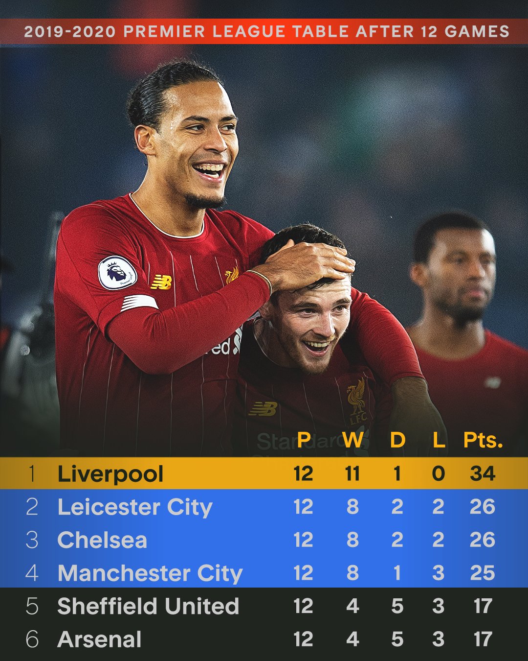 利物浦主教练大手笔，重振球队实力再创辉煌！