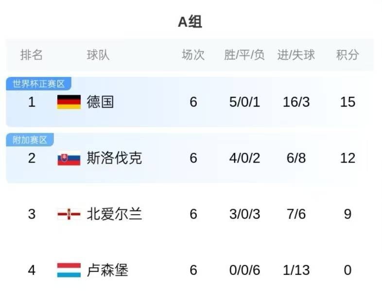 关于欧国联比赛波兰实力暴露难敌瑞士，积分榜掉队的信息