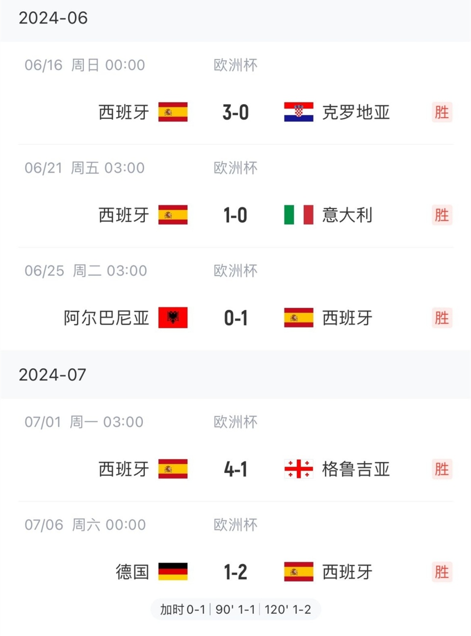 角球战术得分，球队领跑比分